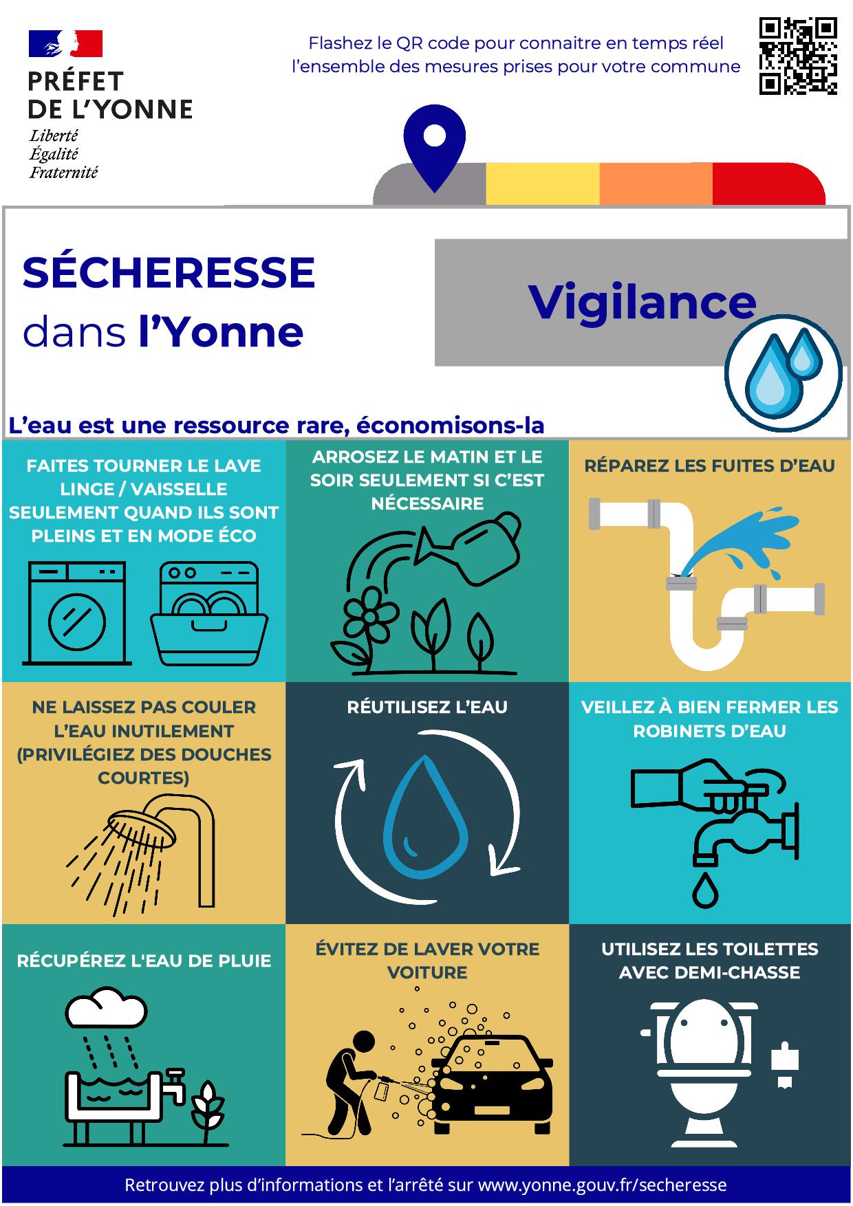 secheresse